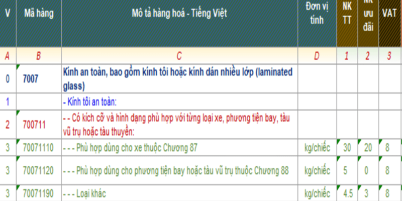 THỦ TỤC XUẤT NHẬP KHẨU KÍNH CƯỜNG LỰC