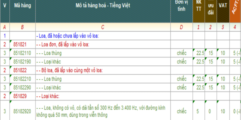 THỦ TỤC XUẤT NHẬP KHẨU LOA