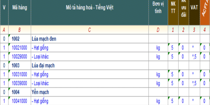 THỦ TỤC XUẤT NHẬP KHẨU LÚA MẠCH