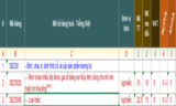 THỦ TỤC XUẤT NHẬP KHẨU LY NHỰA