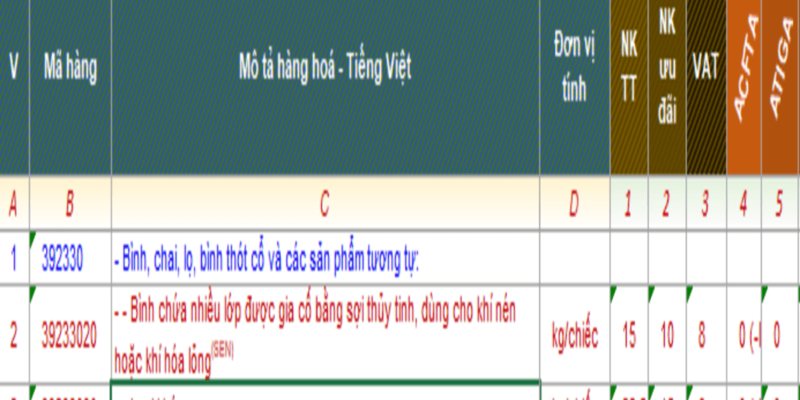 THỦ TỤC XUẤT NHẬP KHẨU LY NHỰA