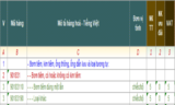 THỦ TỤC XUẤT NHẬP KHẨU MÁY BƠM TRUYỀN DỊCH