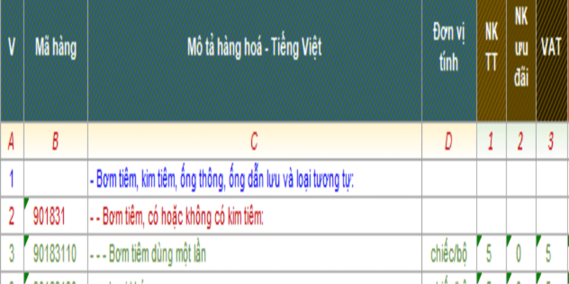 THỦ TỤC XUẤT NHẬP KHẨU MÁY BƠM TRUYỀN DỊCH