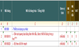 THỦ TỤC XUẤT NHẬP KHẨU MÁY ĐO HUYẾT ÁP