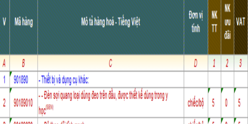 THỦ TỤC XUẤT NHẬP KHẨU MÁY ĐO HUYẾT ÁP