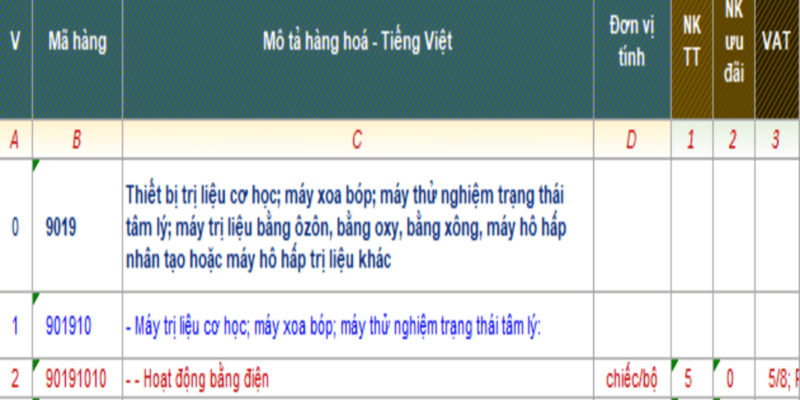 THỦ TỤC XUẤT NHẬP KHẨU MÁY MASSAGE MẮT