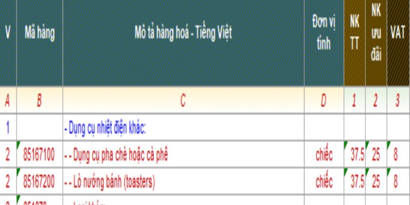 THỦ TỤC XUẤT NHẬP KHẨU MÁY PHA CÀ PHÊ