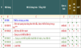 THỦ TỤC XUẤT NHẬP KHẨU MÁY SOI DA