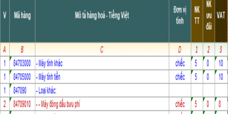 THỦ TỤC XUẤT NHẬP KHẨU MÁY TÍNH TIỀN