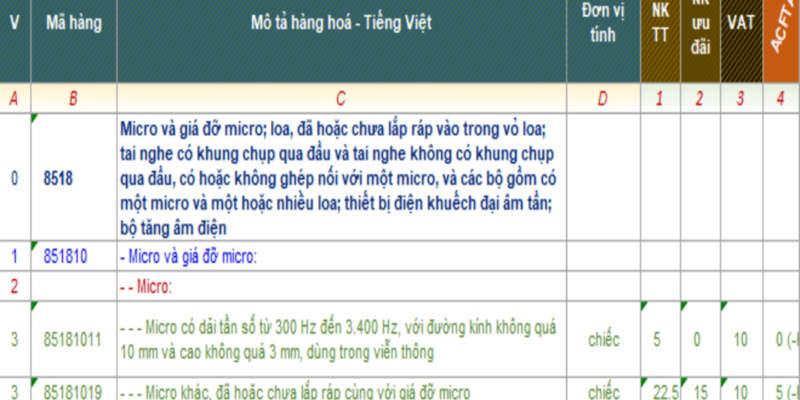 THỦ TỤC XUẤT NHẬP KHẨU MICRO