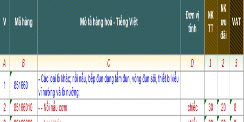 THỦ TỤC XUẤT NHẬP KHẨU NỒI CHIÊN KHÔNG DẦU