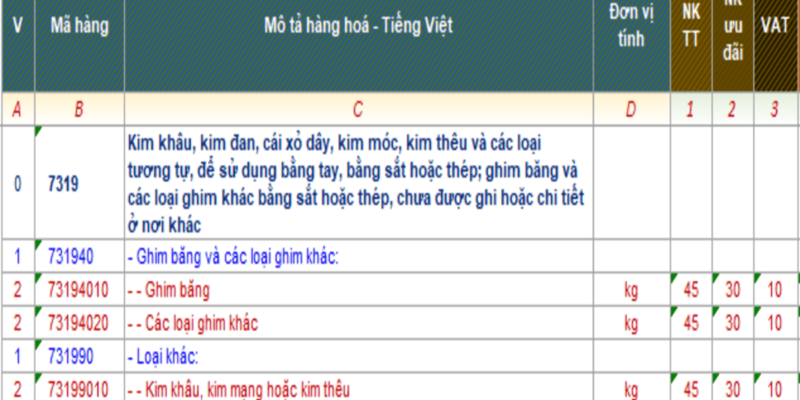 THỦ TỤC XUẤT NHẬP KHẨU PHỤ KIỆN MAY MẶC