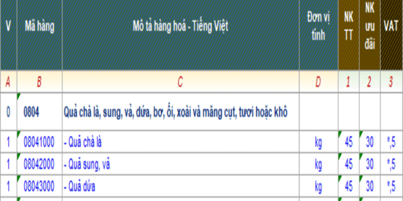 THỦ TỤC XUẤT NHẬP KHẨU QUẢ CHÀ LÀ