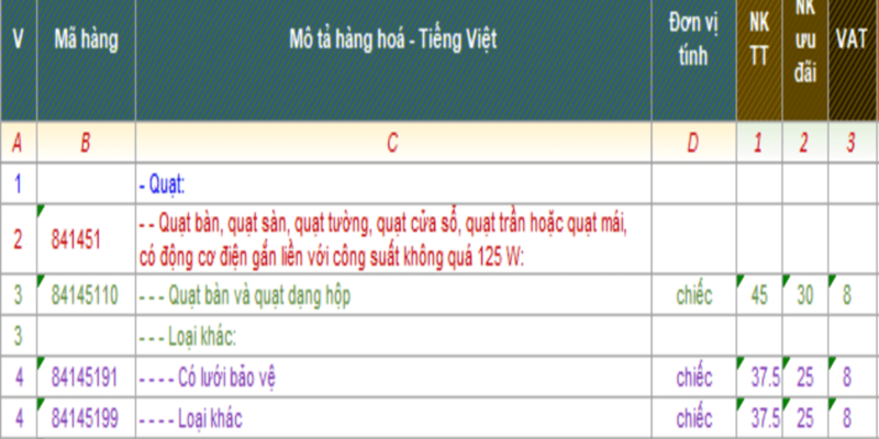 THỦ TỤC XUẤT NHẬP KHẨU QUẠT ĐIỆN
