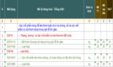 THỦ TỤC XUẤT NHẬP KHẨU SÁP THƠM