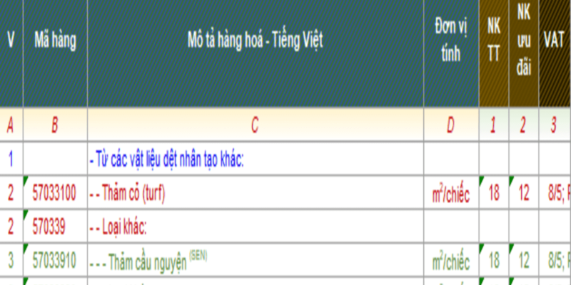 THỦ TỤC XUẤT NHẬP KHẨU THẢM CỎ NHÂN TẠO