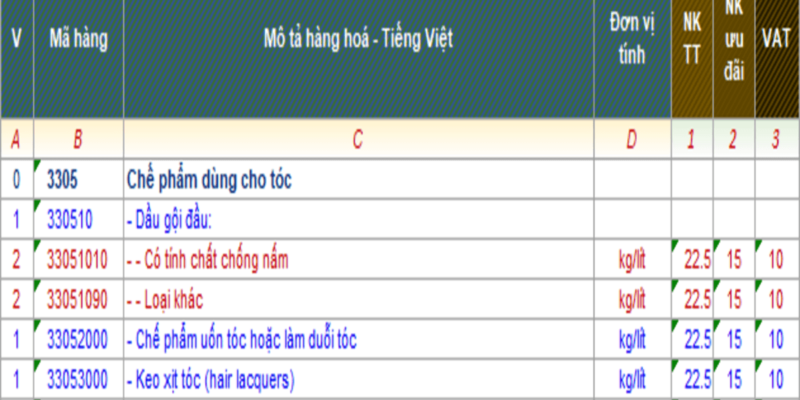 THỦ TỤC XUẤT NHẬP KHẨU THUỐC NHUỘM TÓC
