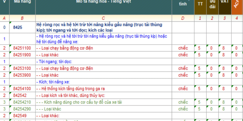 THỦ TỤC XUẤT NHẬP KHẨU TỜI NÂNG