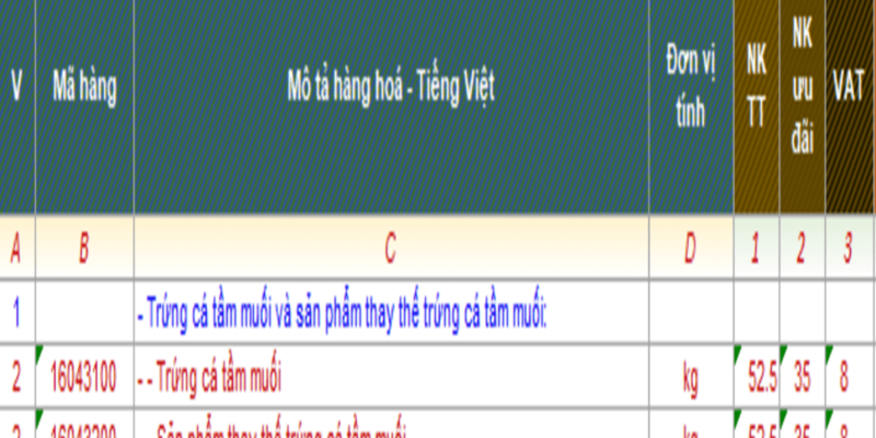 THỦ TỤC XUẤT NHẬP KHẨU TRỨNG CÁ TẦM MUỐI