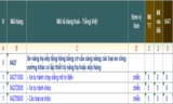 THỦ TỤC XUẤT NHẬP KHẨU XE NÂNG