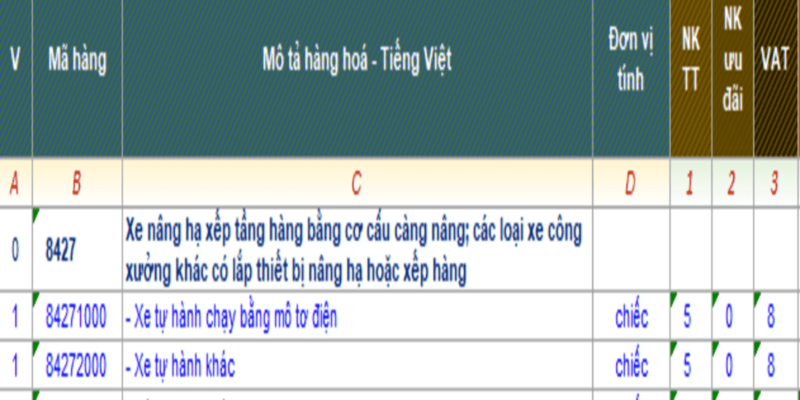 THỦ TỤC XUẤT NHẬP KHẨU XE NÂNG
