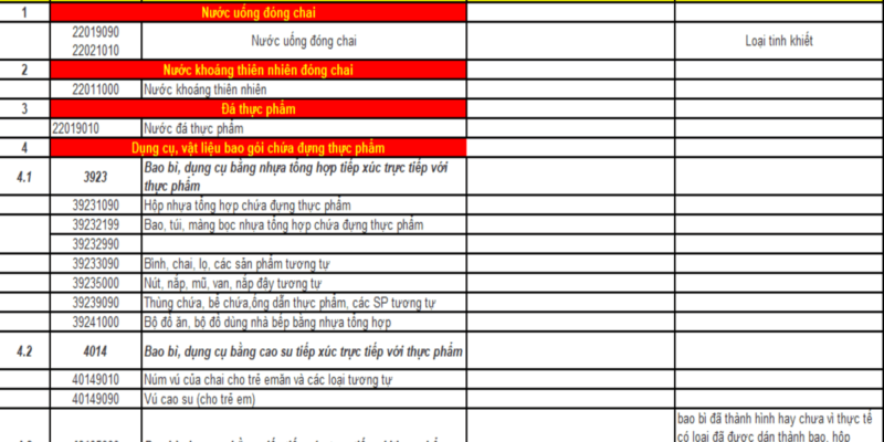 THỦ TỤC XUẤT NHẬP KHẨU PHỤ GIA THỰC PHẨM