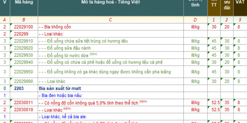 THỦ TỤC XUẤT NHẬP KHẨU BIA CÁC LOẠI