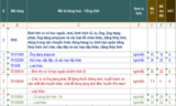 THỦ TỤC XUẤT NHẬP KHẨU LỌ ĐỰNG MỸ PHẨM