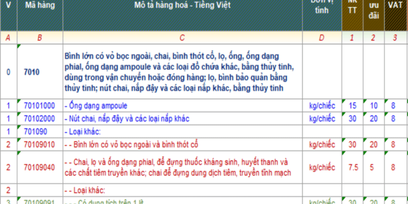 THỦ TỤC XUẤT NHẬP KHẨU LỌ ĐỰNG MỸ PHẨM