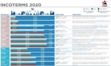 INCOTERMS 2020 – ĐIỀU KIỆN THƯƠNG MẠI QUỐC TẾ 2020(MỚI NHẤT)