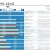INCOTERMS 2010 – ĐIỀU KIỆN THƯƠNG MẠI QUỐC TẾ 2010