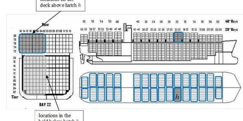 NGUYÊN TẮC THIẾT LẬP SƠ ĐỒ CONTAINER TRÊN TÀU